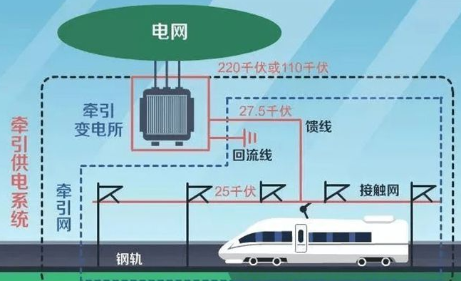 簡述斷路器設備在地鐵的應用